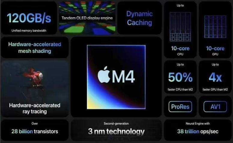 苹果，站在“创新峡谷”前 华为 智能手机 ipad 创新峡谷 苹果公司 财务报表 财务会计 iphone 第2张
