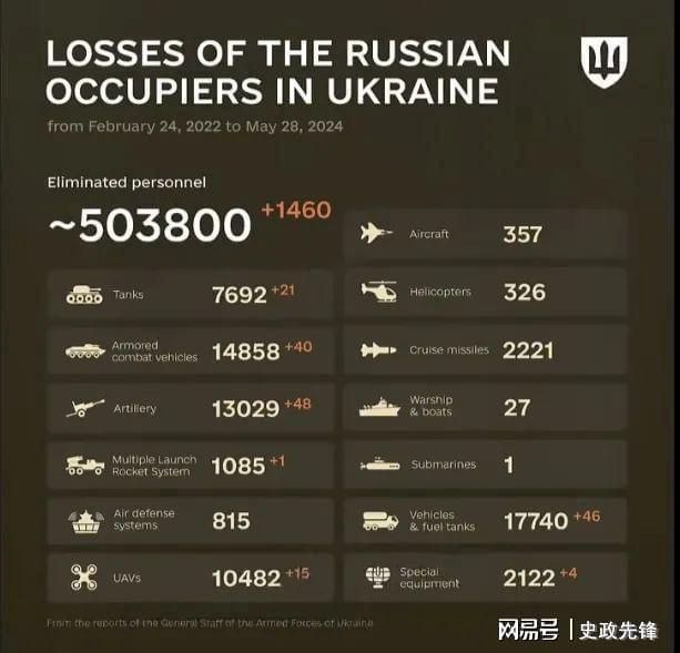 俄罗斯军队在乌克兰战场关键时刻躲避手雷，猛烈还击 第1张
