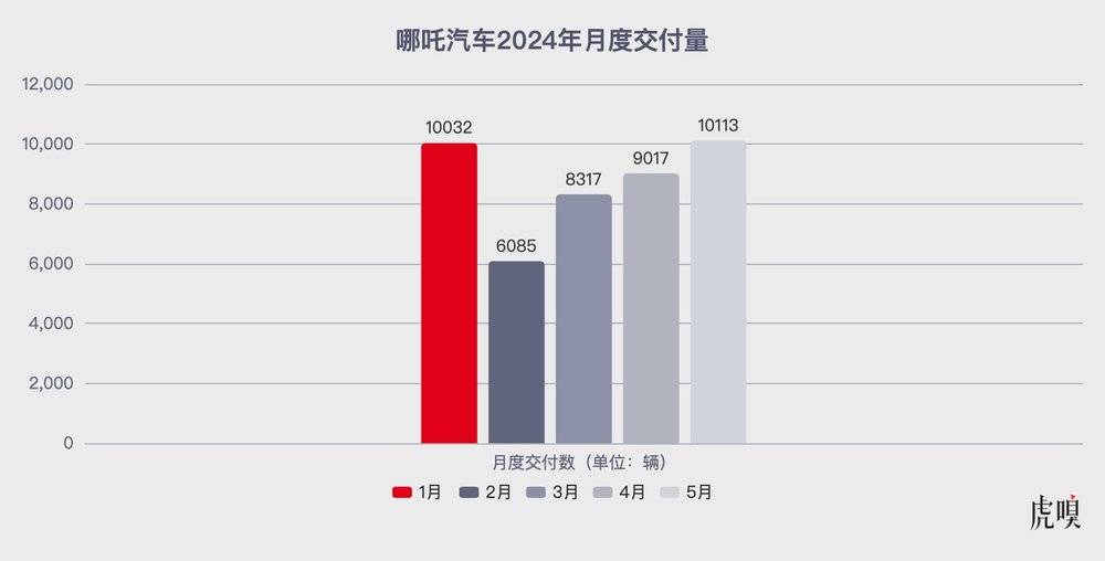 再不上市，哪吒快活不下去了 第2张