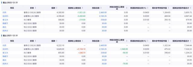 恒大得力干将刘永灼遭罢免要求！年薪曾超6800万 第2张