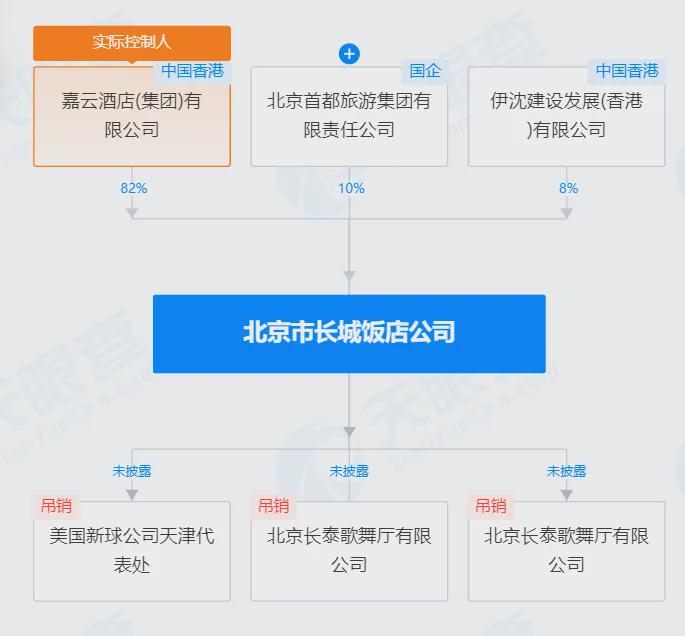 李嘉诚东莞项目降价万元，机构：东莞新房去化周期连续12个月高于警戒线 第3张