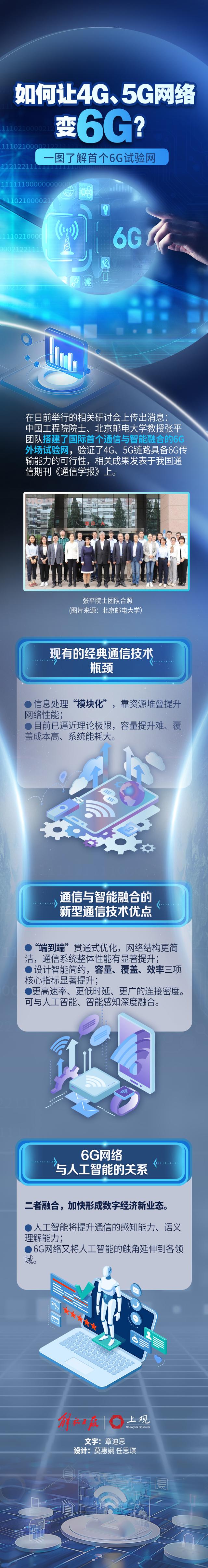 4G、5G和6G什么关系？一图了解首个6G试验网 第1张