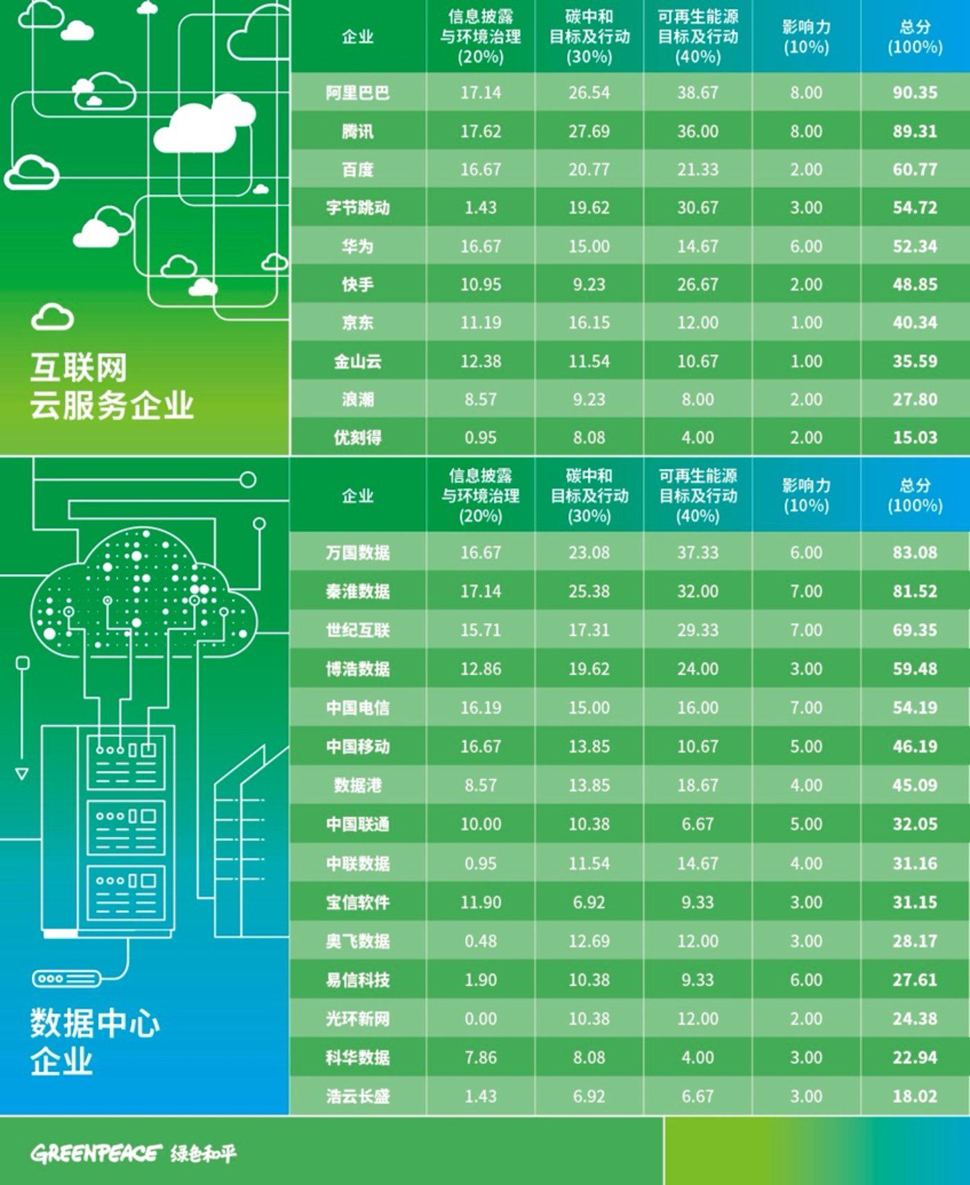 AI能耗飙升，大厂降碳何解？ 第2张