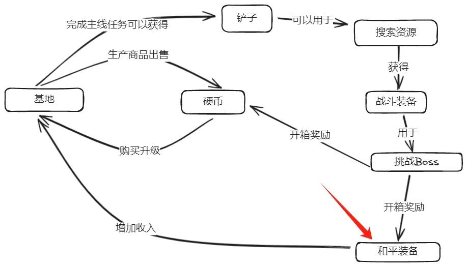 摸熟细分赛道，这家小厂4年做出2款千万月流水产品 第14张