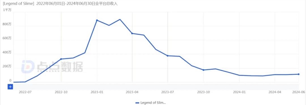 摸熟细分赛道，这家小厂4年做出2款千万月流水产品 第19张