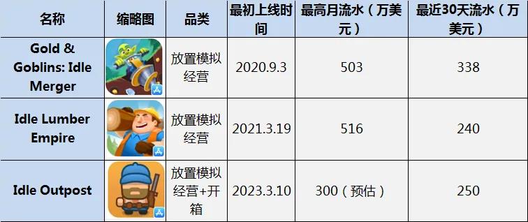 摸熟细分赛道，这家小厂4年做出2款千万月流水产品 第18张