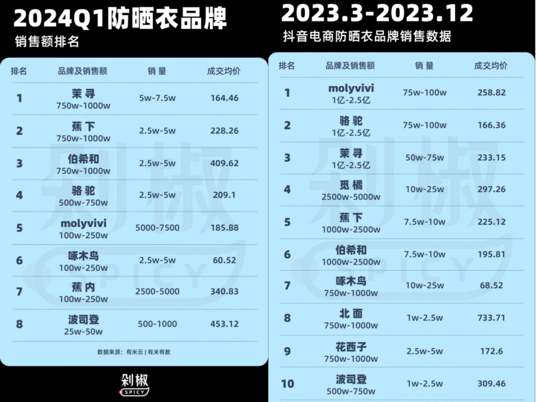 波司登“一号位”谁来接班？ 第3张