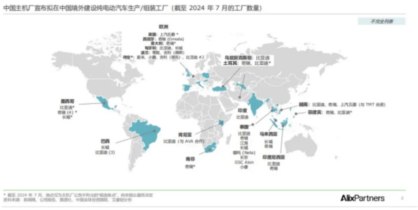 艾睿铂：2030年，中国新能源汽车将占据全球三分之一市场 第1张