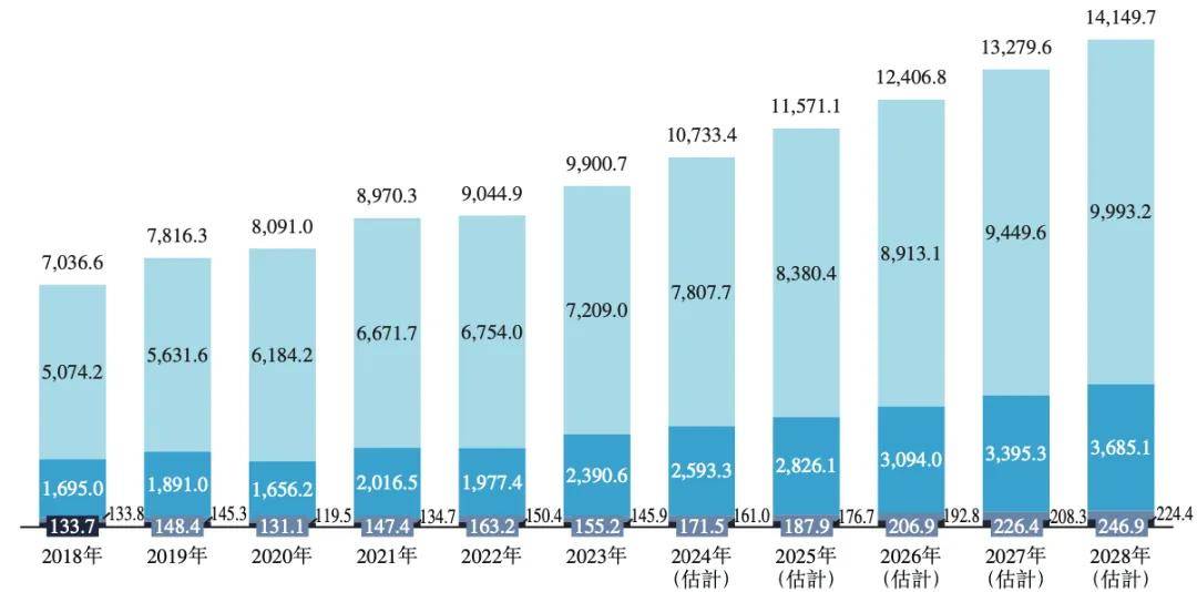 62岁“中国超市之父”，冲刺第二个IPO 第3张