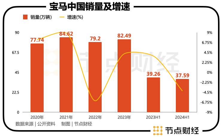 车企价格战，宝马不玩了 第2张