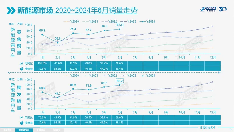 车企价格战，宝马不玩了 第3张