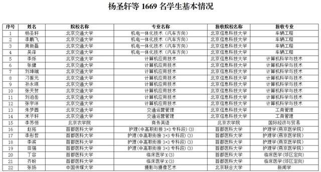 专家谈专科入伍学生退役免试升本 激励参军报国新举措 第1张