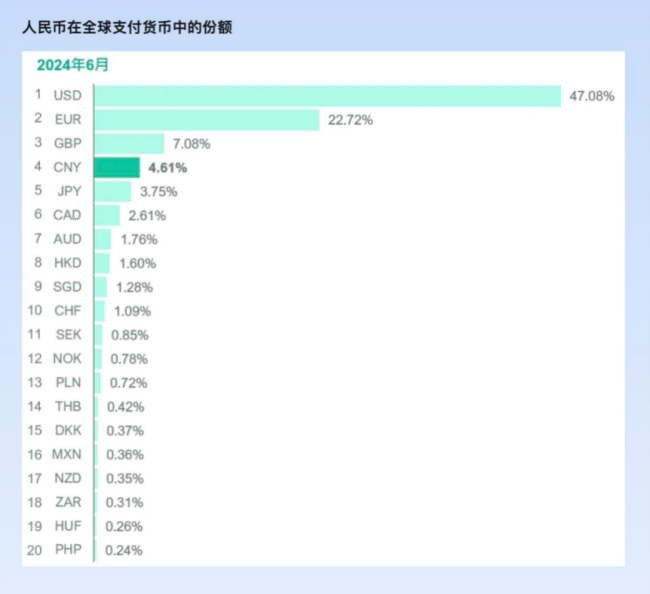 连续8个月 人民币保持全球第四大最活跃货币位置 第1张