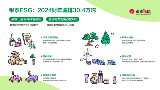 银泰百货2024财年减排30.4万吨 40家店获评绿色商场 第1张