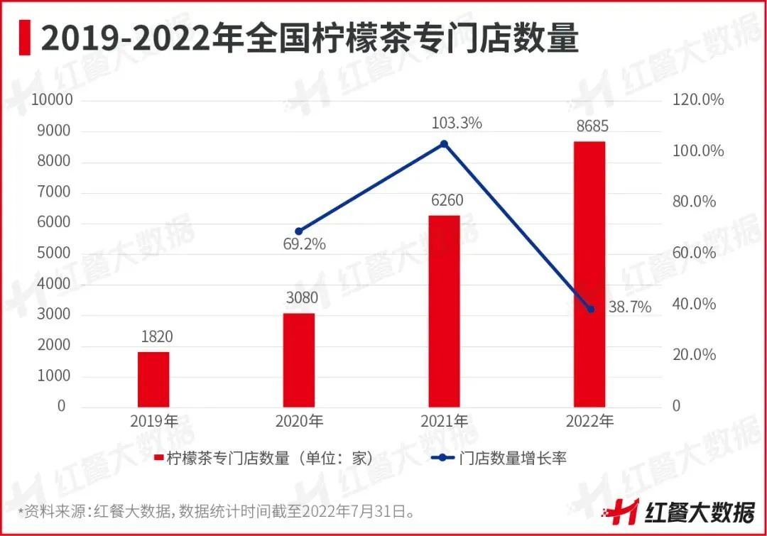 柠檬水疯卷至0.01元！香水柠檬疯狂跌价 第4张