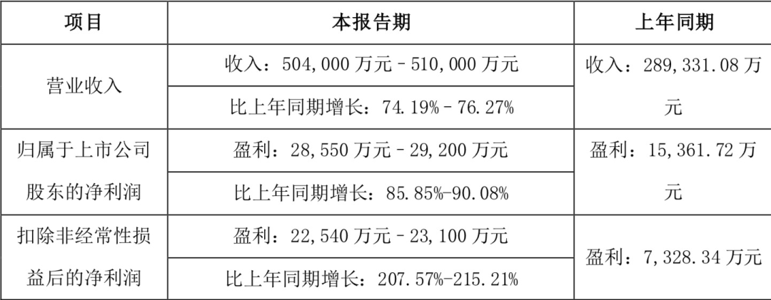 持续“血亏”，零食战场硝烟再起！ 第2张