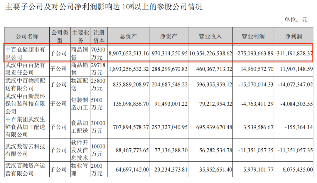 中百仓储“自改”首店，能否成为“武汉胖东来”？ 第18张