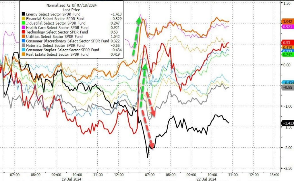 标普涨超1%，小盘股指涨1.7%，特斯拉和英伟达齐涨约5%，商品再跌 第1张