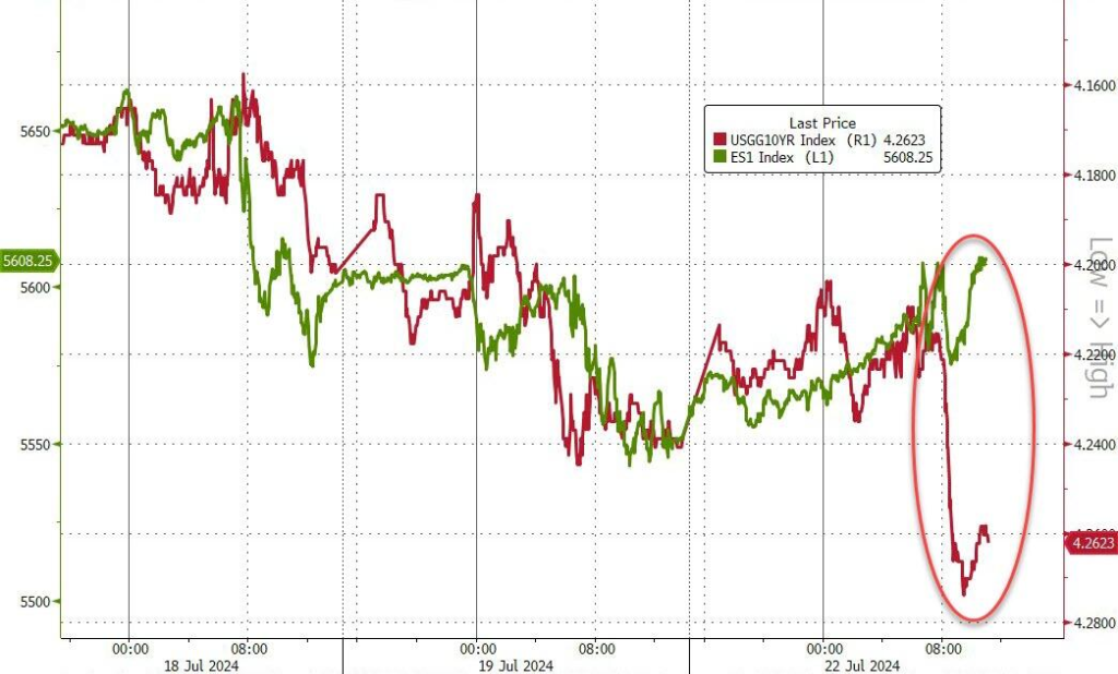 标普涨超1%，小盘股指涨1.7%，特斯拉和英伟达齐涨约5%，商品再跌 第3张