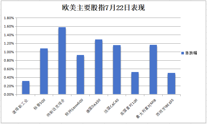 标普涨超1%，小盘股指涨1.7%，特斯拉和英伟达齐涨约5%，商品再跌 第2张