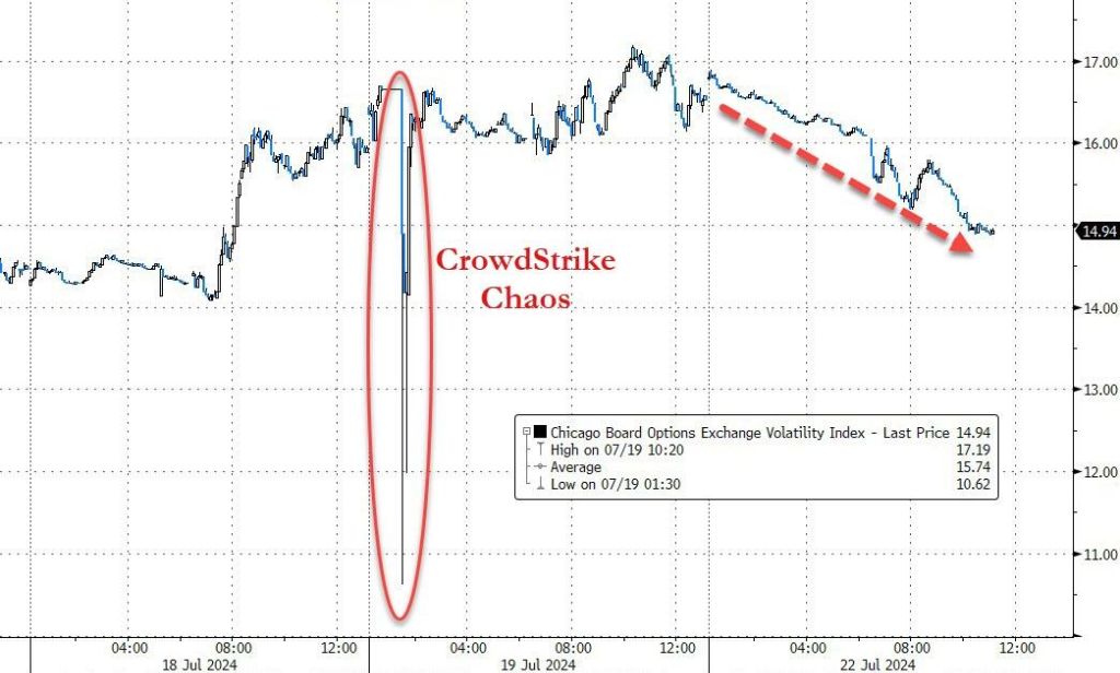 标普涨超1%，小盘股指涨1.7%，特斯拉和英伟达齐涨约5%，商品再跌 第7张