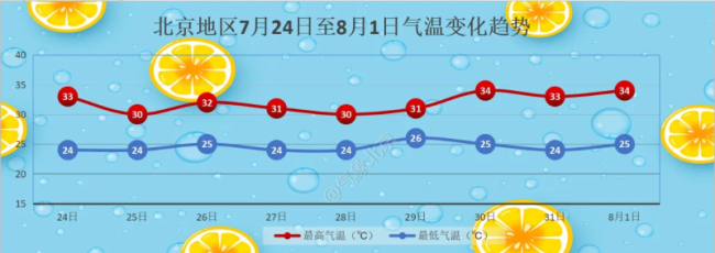 北京天气趋势变化，今晚有局地强降雨，明天雷阵雨“动真格” 第1张