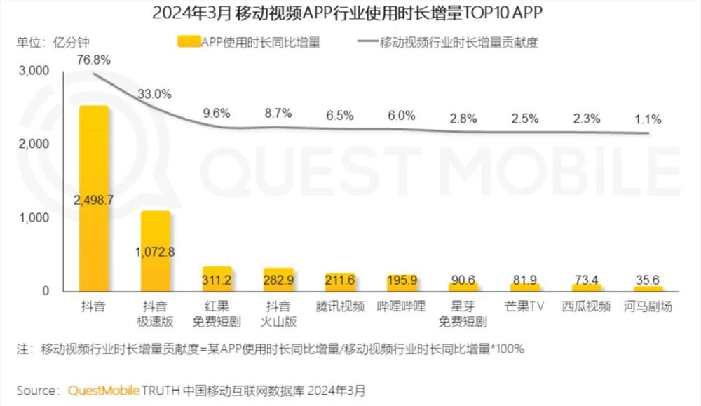 张一鸣和黄峥，又盯上了同一个市场 第2张