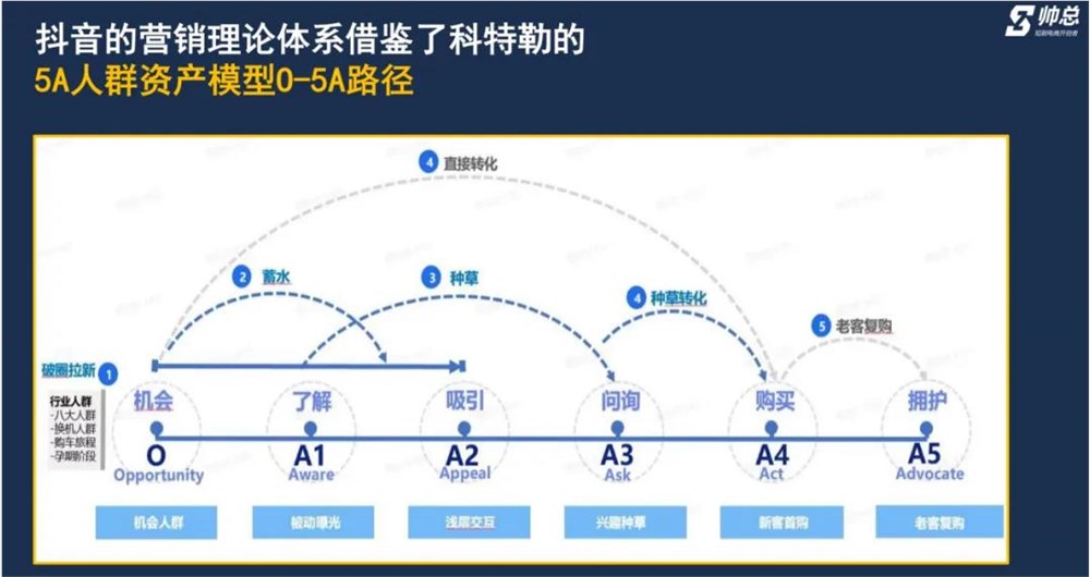 张一鸣和黄峥，又盯上了同一个市场 第3张