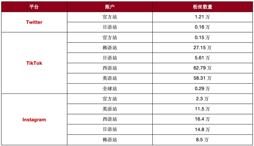 大厂亲儿子下线、创业公司盈利，社交啊社交 第2张