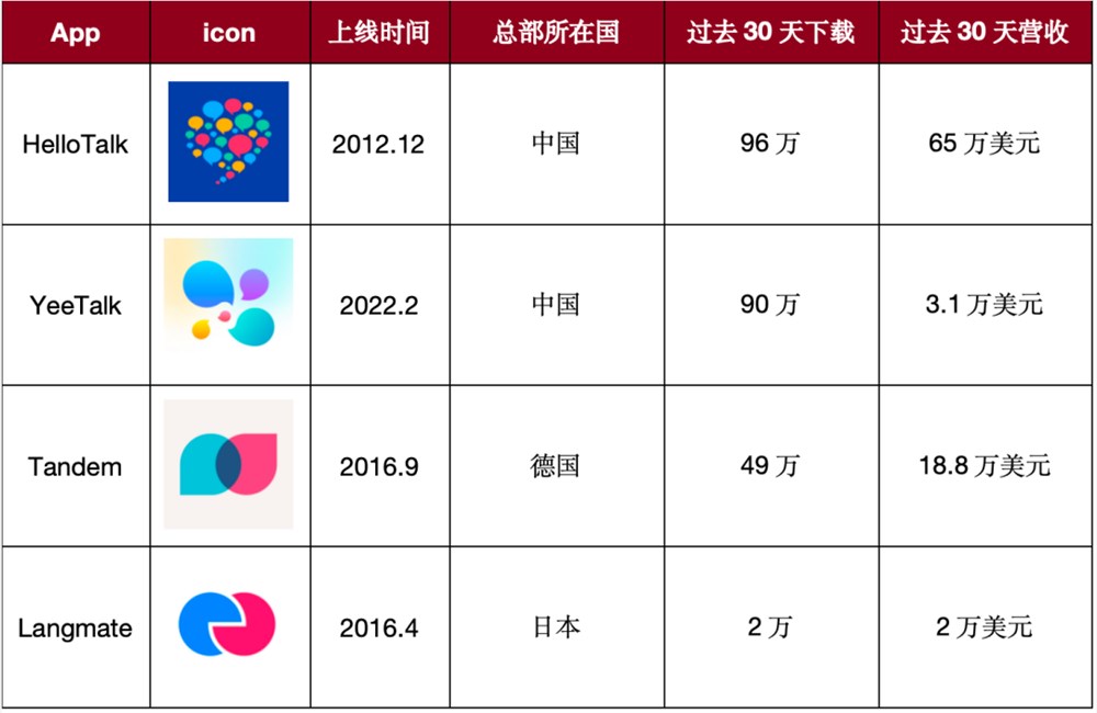 大厂亲儿子下线、创业公司盈利，社交啊社交 第1张