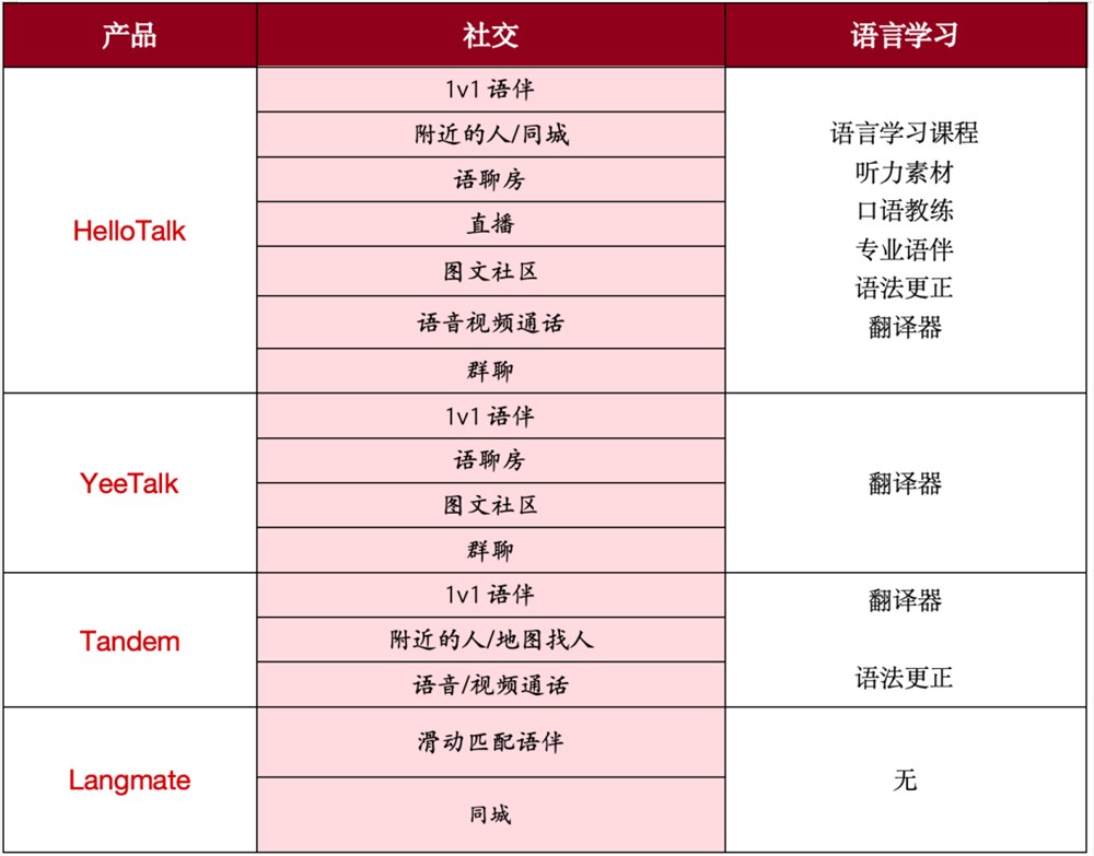 大厂亲儿子下线、创业公司盈利，社交啊社交 第4张