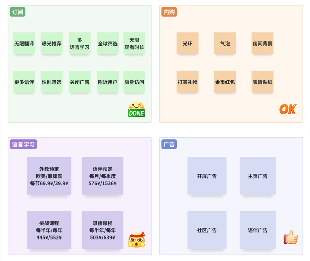 大厂亲儿子下线、创业公司盈利，社交啊社交 第8张