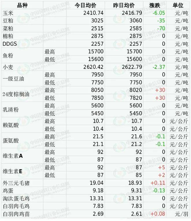 源头“杀牛”、价格连跌，行业名牌突然利润跳水近100％ 第2张