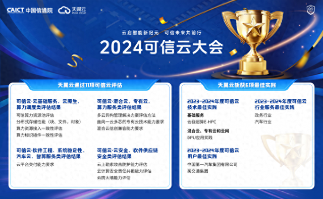 2024可信云大会成功召开，天翼云携手产业各界共绘AI未来！ 第1张