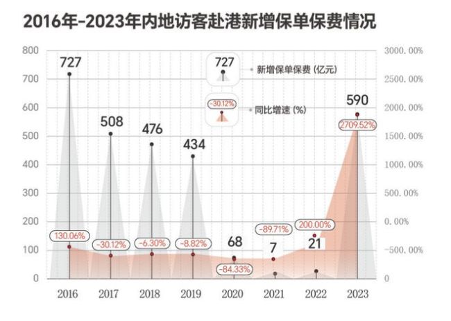 热潮中的隐患：为何跟风投保香港保险的人纷纷悔悟？ 第1张