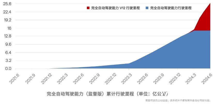 特斯拉“洋萝卜”来势汹汹：中美自动驾驶竞争进入白热化 第1张