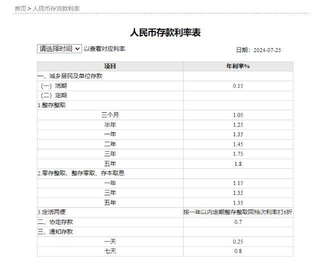 工行和农行等国有大行接连出手，存款利率调降的大幕或拉开 第1张