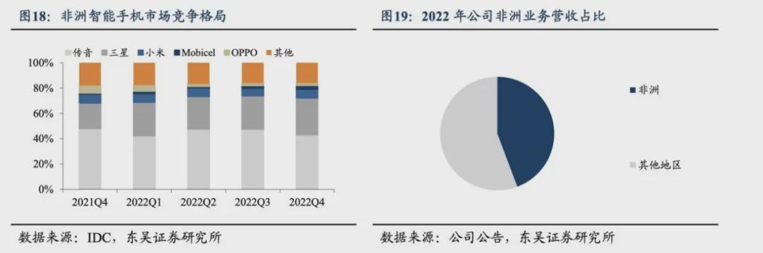 非洲之王，为何在印度栽跟头？ 第2张