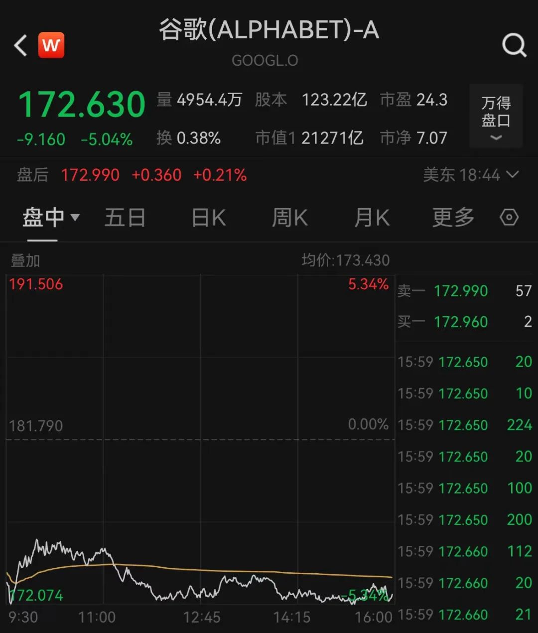 特斯拉深夜大跌12%！什么情况？ 第3张