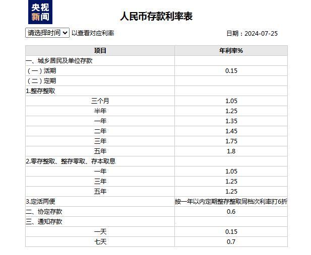 新闻四大商业银行降低人民币存款利率，贷款市场怎么样？ 第1张