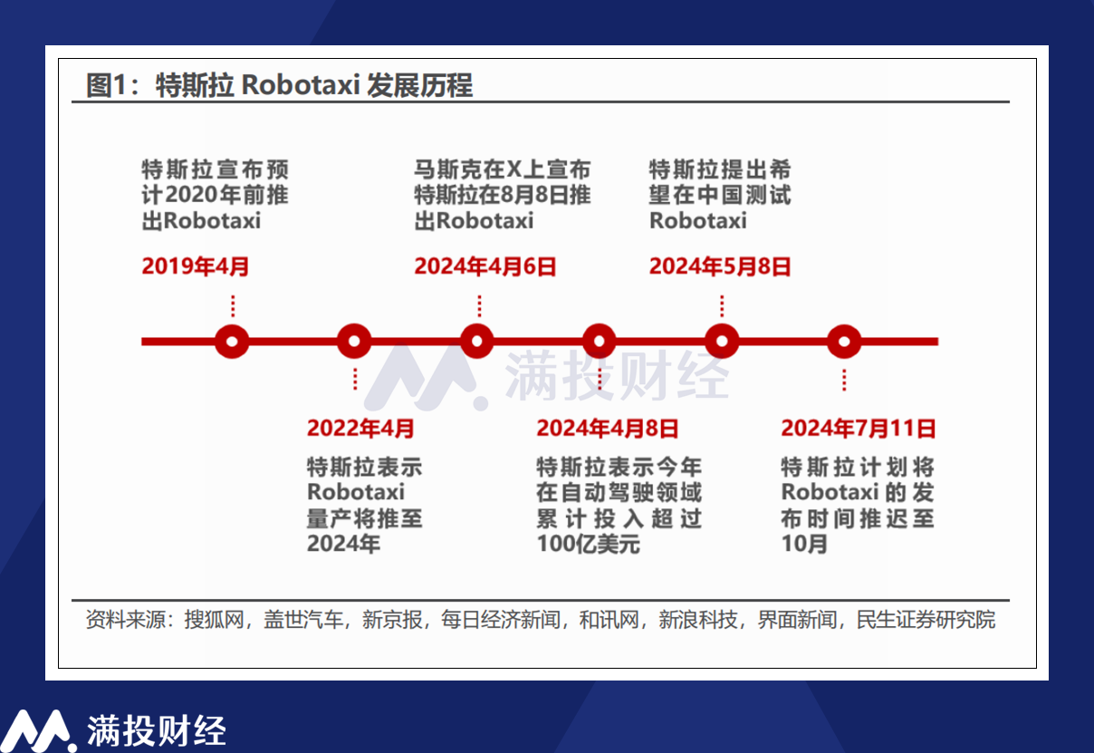 特斯拉24Q2财报分析：尚处于新业务落地前的“空窗期” 第2张