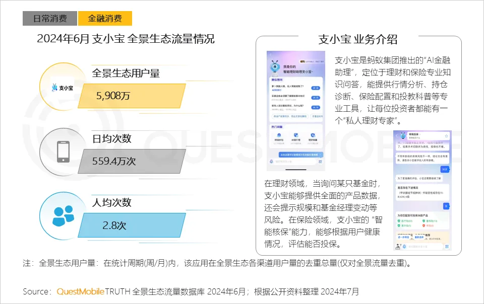 新经济观察丨QuestMobile：AI助推互联网流量增长 小程序崛起成关键流量入口丨封面天天见 第1张